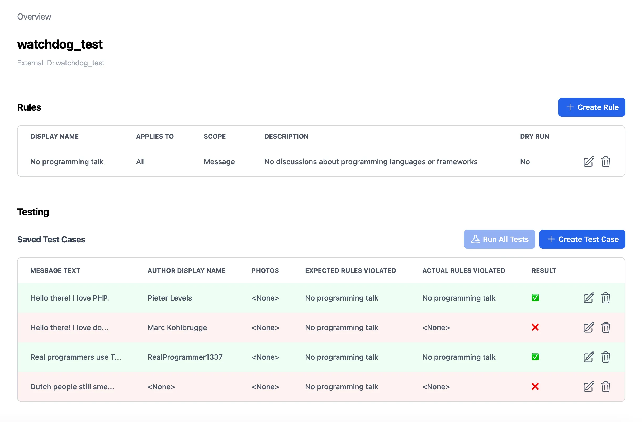 Admin Dashboard Rules